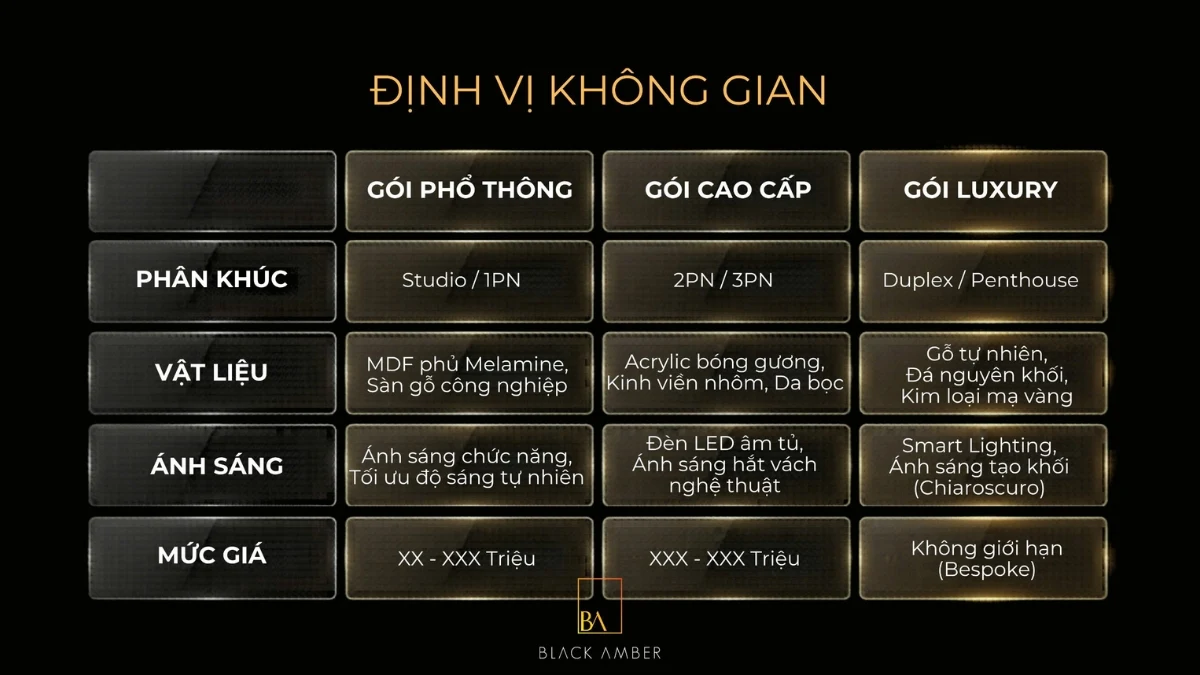 bảng so sánh các gói báo giá nội thất căn hộ Đà Nẵng phổ thông cao cấp luxury